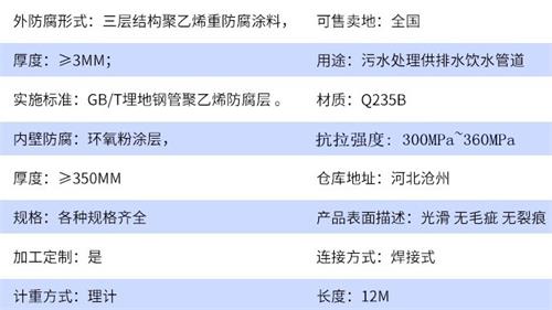 昌邑给水tpep防腐钢管参数指标