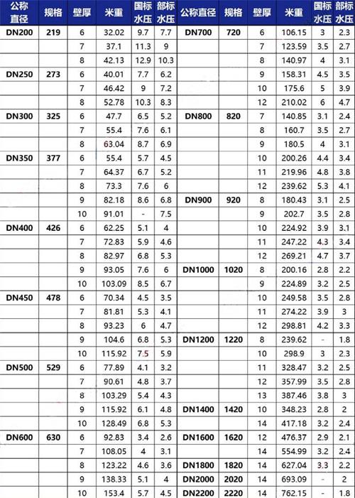 昌邑tpep防腐钢管供应规格尺寸