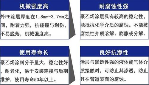 昌邑3pe防腐钢管供应性能优势